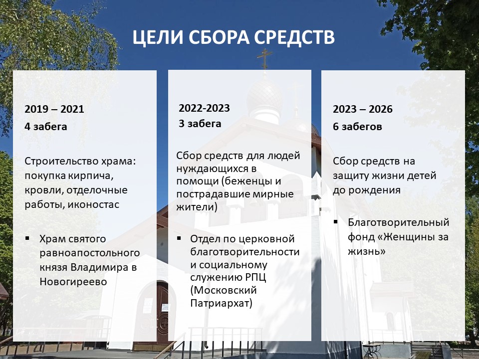 Презентация благотворительного забега слайд 10